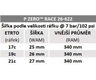 Plášť Pirelli P ZERO™ Race Classic, 26 - 622, TechBELT, 1...