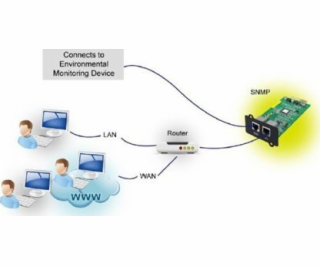 TRITON Fortron SNMP karta MPF0000400GP pro Galleon a Knig...