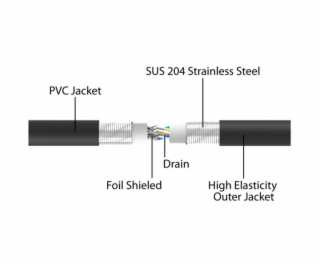 Síťový kabel RJ-45 Cat.6a U/FTP ultra flexibilní