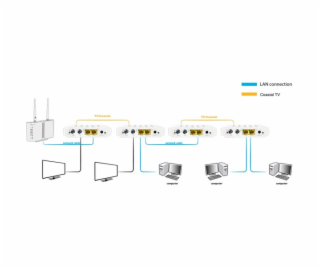 ALLNET ALL-GHN102v2-Coax point-to-point koaxiální modem G...