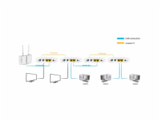 ALLNET ALL-GHN102v2-Coax point-to-point koaxiální modem G.hn přes koaxiální kabel, most