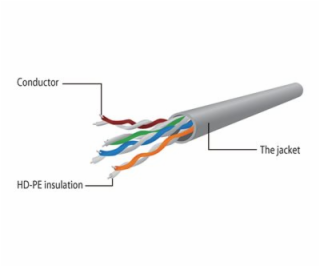 Gembird Network Cable UTP Gembird PP12-7,5M/BK CAT. 5E, P...