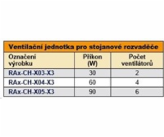 TRITON Ventilační jednotka horní (spodní), 6 ventilátorů-...