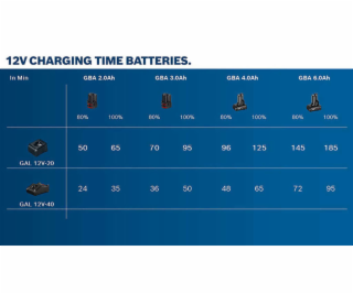 Bosch GAL 12V-40 nabijacka