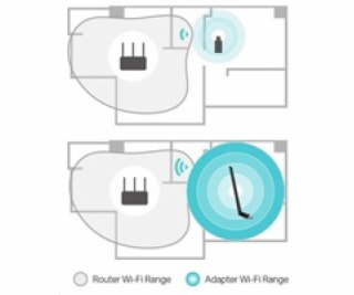 TP-Link Archer T2U Plus