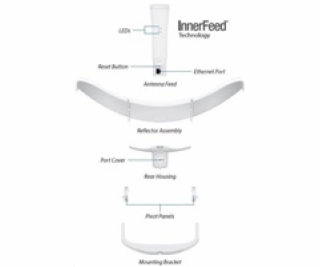 UBNT airMAX LiteBeam 5AC LR [max.867Mbps, AP/Client, 5GHz...