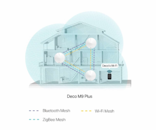 TP-Link Deco M9 Plus Tri-Band Mesh System (3er Pack) AC2200