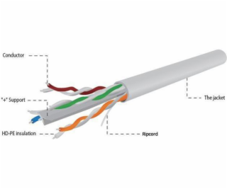 Gembird LAN kábel CAT6, UTP, prémiové CCA vodiče, 100 m, ...