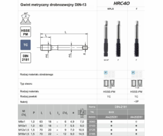 Flatar Threadder M16x1.5 NGMM/2-P DIN-2181 (6HX) HSSE-PM ...