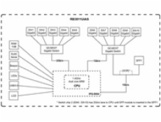 MikroTik RouterBOARD RB3011UiAS-RM, dual-core 1.4GHz CPU, 1GB RAM, 10x LAN, 1x SFP, 1x USB 3.0, vč. L5 licence