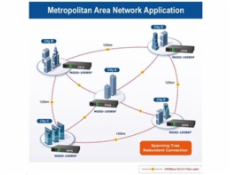 Planet MGSD-10080F Metro switch 8x SFP(DDM) 100/1000Base-X, 2x 1000Base-T,AC+DC, DI/O, SNMPv3,IPv6, fanless