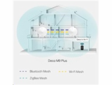 TP-Link Deco M9 Plus - Meshový Wi-Fi systém AC2200 pro chytré domácnosti (2-Pack)