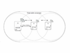 Yealink RT30 DECT repeater k W52P/W56P/W60B