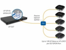 UBNT UF-LOCO-20 - U Fiber LOCO, 20-Pack