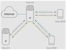 TP-Link Deco E4(3-pack) [AC1200 Wi-Fi mesh systém pro celou domácnost]