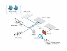 UBNT UDM-Pro - UniFi Dream Machine Pro [1x Gigabit WAN, 4xGLAN, 2xSFP+,Bluetooth, VPN, Security Gateway,Controller]