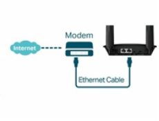 TP-Link TL-MR100 [Bezdrátový router N 4G LTE s rychlostí 300Mb/s]