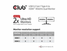 CLUB3D USB A to HDMI™ 2.0 Dual Monitor 4K 60Hz