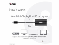 Club3D aktivní adaptér mini DisplayPort 1.4 na HDMI 4K120Hz s DSC1.2 M/F