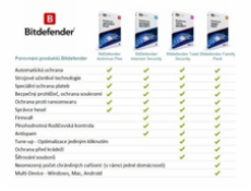 Bitdefender Antivirus Plus 5 zařízení na 2 roky