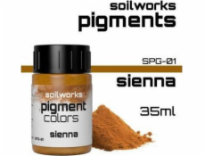 Scale75 Scale 75: Soilworks - Pigment - Sienna