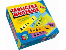 Multigame Multiplikační tabulka