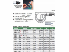 Internace Mikrometr 175-200 Standard