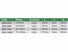 Velikost SADA MIKROMETRŮ 0-100MM.