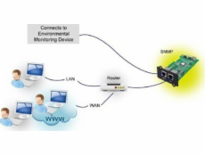 TRITON Fortron SNMP karta MPF0000400GP pro Galleon a Knight Series Fortron