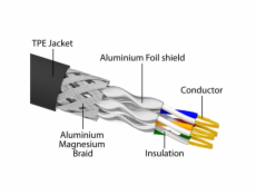 Síťový kabel RJ-45 Cat.6a S/FTP, s kabelem Cat.7 raw