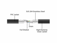 Síťový kabel RJ-45 Cat.6a U/FTP ultra flexibilní